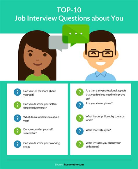 solaire Interview Questions & Answers .